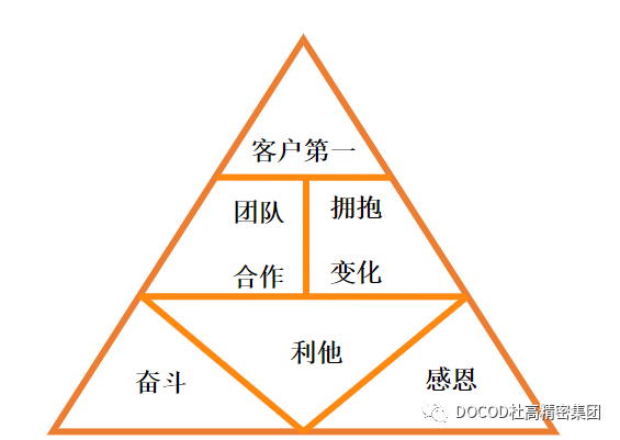 科帕，以全力以赴的姿態(tài)迎接高質(zhì)量發(fā)展
